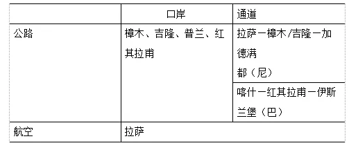 表2南亞方向基礎(chǔ)設(shè)施互聯(lián)互通現(xiàn)狀.png